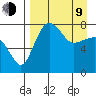 Black Rock tide chart for Thursday, April 9, 2026