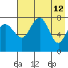 Black Rock tide chart for Tuesday, May 12, 2026