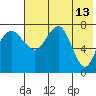 Black Rock tide chart for Wednesday, May 13, 2026