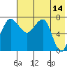 Black Rock tide chart for Thursday, May 14, 2026