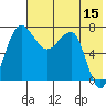 Black Rock tide chart for Friday, May 15, 2026