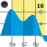 Black Rock tide chart for Saturday, May 16, 2026