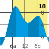 Black Rock tide chart for Monday, May 18, 2026