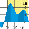 Black Rock tide chart for Tuesday, May 19, 2026