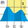 Black Rock tide chart for Friday, May 1, 2026