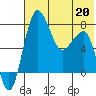 Black Rock tide chart for Wednesday, May 20, 2026