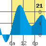 Black Rock tide chart for Thursday, May 21, 2026