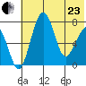Black Rock tide chart for Saturday, May 23, 2026