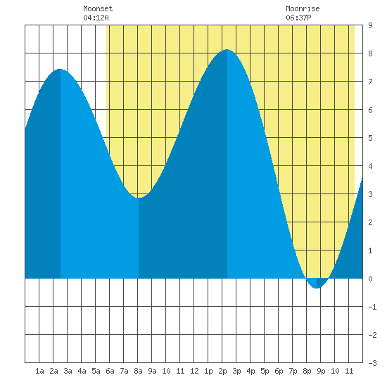 Black Rock tide chart for Tuesday, May 26, 2026