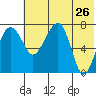 Black Rock tide chart for Tuesday, May 26, 2026