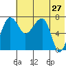 Black Rock tide chart for Wednesday, May 27, 2026