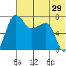 Black Rock tide chart for Friday, May 29, 2026