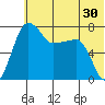 Black Rock tide chart for Saturday, May 30, 2026