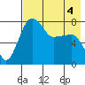 Black Rock tide chart for Monday, May 4, 2026