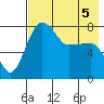 Black Rock tide chart for Tuesday, May 5, 2026