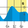 Black Rock tide chart for Wednesday, May 6, 2026