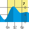 Black Rock tide chart for Thursday, May 7, 2026
