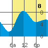 Black Rock tide chart for Friday, May 8, 2026