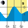 Black Rock tide chart for Saturday, May 9, 2026