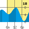 Black Rock tide chart for Wednesday, June 10, 2026
