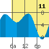 Black Rock tide chart for Thursday, June 11, 2026