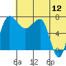 Black Rock tide chart for Friday, June 12, 2026