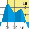 Black Rock tide chart for Monday, June 15, 2026