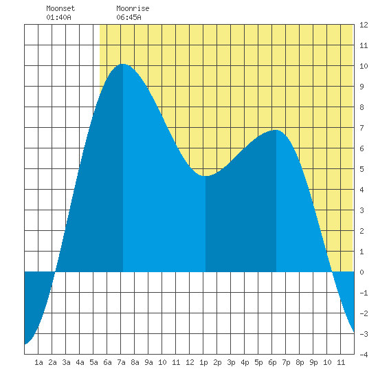 Black Rock tide chart for Tuesday, June 16, 2026