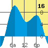 Black Rock tide chart for Tuesday, June 16, 2026