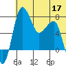 Black Rock tide chart for Wednesday, June 17, 2026
