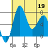 Black Rock tide chart for Friday, June 19, 2026