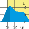 Black Rock tide chart for Monday, June 1, 2026