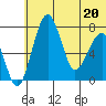 Black Rock tide chart for Saturday, June 20, 2026
