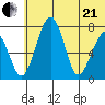 Black Rock tide chart for Sunday, June 21, 2026