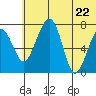 Black Rock tide chart for Monday, June 22, 2026