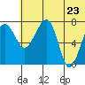 Black Rock tide chart for Tuesday, June 23, 2026