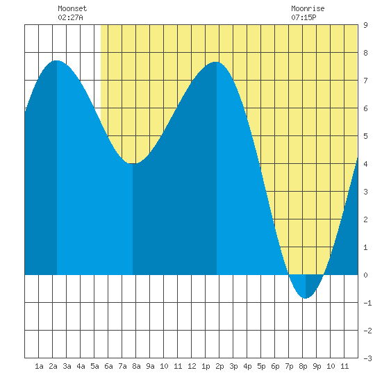 Black Rock tide chart for Wednesday, June 24, 2026