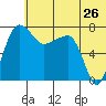 Black Rock tide chart for Friday, June 26, 2026