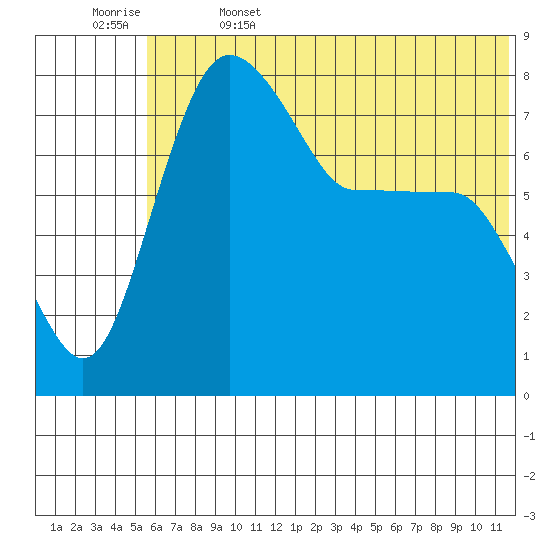 Black Rock tide chart for Thursday, June 4, 2026