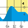 Black Rock tide chart for Thursday, June 4, 2026