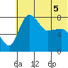 Black Rock tide chart for Friday, June 5, 2026