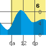 Black Rock tide chart for Saturday, June 6, 2026
