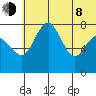 Black Rock tide chart for Monday, June 8, 2026