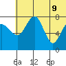 Black Rock tide chart for Tuesday, June 9, 2026