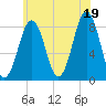 South Harpswell tide chart for Monday, July 19, 2021