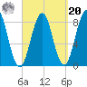 South Harpswell tide chart for Monday, September 20, 2021