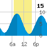 South Harpswell tide chart for Wednesday, December 15, 2021