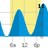 South Harpswell tide chart for Monday, July 11, 2022