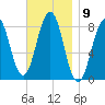 South Harpswell tide chart for Wednesday, November 9, 2022