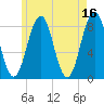 South Harpswell tide chart for Tuesday, May 16, 2023